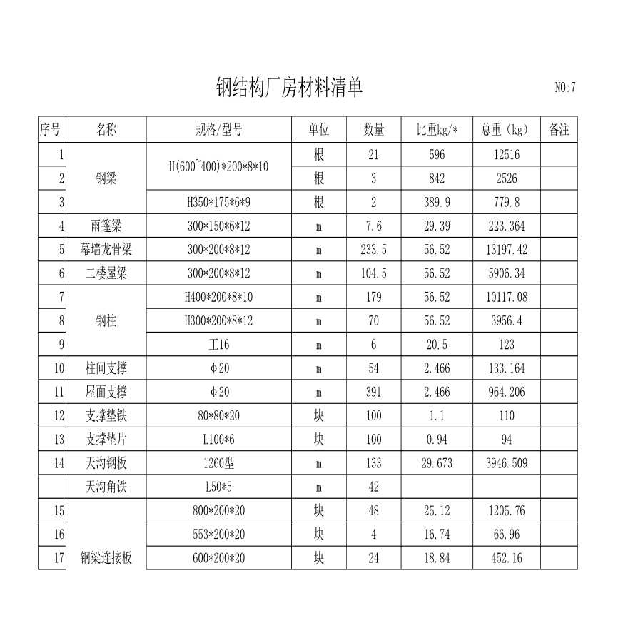 3000平鋼結(jié)構(gòu)廠房報價單（3000平鋼結(jié)構(gòu)廠房報價）