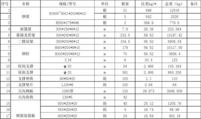 3000平鋼結(jié)構(gòu)廠房報(bào)價(jià)單（3000平鋼結(jié)構(gòu)廠房報(bào)價(jià)） 鋼結(jié)構(gòu)蹦極施工 第4張