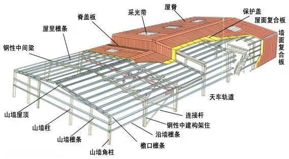 長(zhǎng)沙新建醫(yī)院規(guī)劃（新院區(qū)的建設(shè)會(huì)讓中南大學(xué)湘雅醫(yī)院邁入全國(guó)）（中南大學(xué)湘雅醫(yī)院新院區(qū)重新啟動(dòng)建設(shè)） 結(jié)構(gòu)地下室設(shè)計(jì)