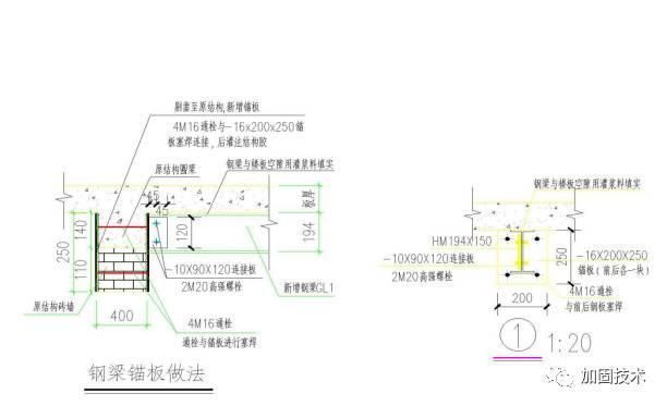 鋼梁加固（鋼梁加固后的維護(hù)要點(diǎn)）