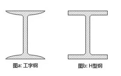 鋼結構這個行業怎么樣（鋼結構行業具有廣闊的發展前景，鋼結構行業前景廣闊） 結構橋梁鋼結構施工 第5張