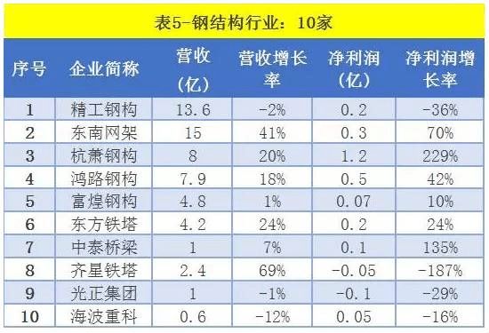 鋼結構企業排行 結構砌體設計 第1張