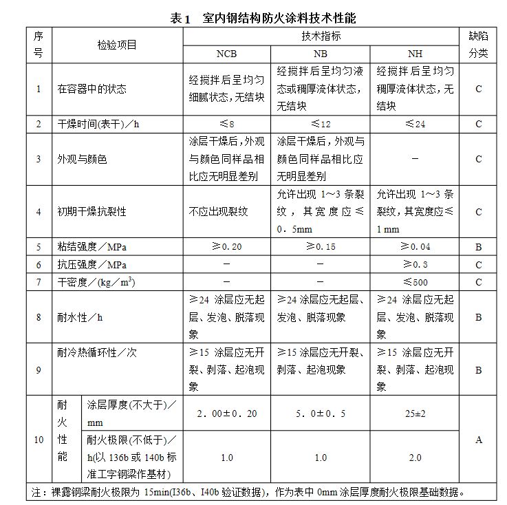 鋼結(jié)構(gòu)防火涂料檢測(cè)依據(jù) 裝飾幕墻施工 第1張