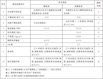 鋼結(jié)構(gòu)防火涂料檢測(cè)依據(jù) 裝飾幕墻施工 第3張