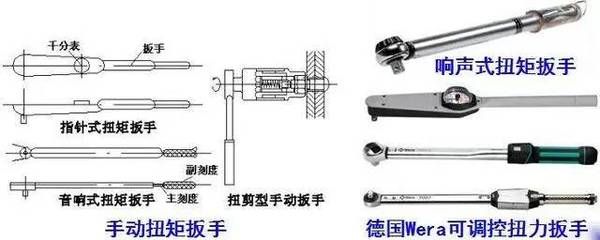 鋼結構常用螺栓（鋼結構常用螺栓保養的具體措施） 建筑消防設計 第3張