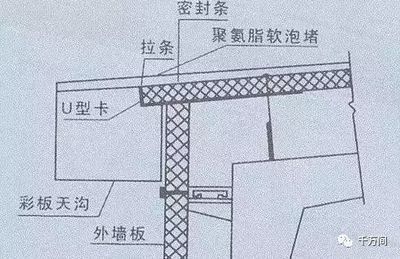 鋼結(jié)構(gòu)廠房外墻做法（鋼結(jié)構(gòu)廠房外墻維護(hù)技巧,鋼結(jié)構(gòu)廠房防火措施介紹） 鋼結(jié)構(gòu)玻璃棧道設(shè)計(jì) 第3張