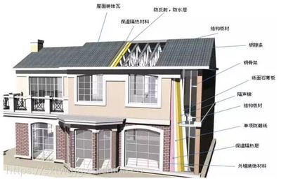 鋼結構房子比傳統房子便宜嗎 結構地下室設計 第3張