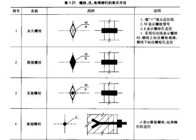 鋼結(jié)構(gòu)安裝螺栓數(shù)量要求（鋼結(jié)構(gòu)安裝中螺栓數(shù)量的要求是一個(gè)綜合性的考量） 鋼結(jié)構(gòu)異形設(shè)計(jì) 第3張