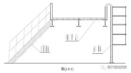 鋼結(jié)構(gòu)安裝螺栓數(shù)量要求（鋼結(jié)構(gòu)安裝中螺栓數(shù)量的要求是一個(gè)綜合性的考量） 鋼結(jié)構(gòu)異形設(shè)計(jì) 第5張