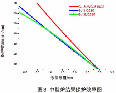 鋼結(jié)構(gòu)防火涂料厚度耐火極限根據(jù)實驗為準還是圖紙為準（鋼結(jié)構(gòu)防火涂料的厚度和耐火極限是一個重要的安全指標） 鋼結(jié)構(gòu)蹦極施工 第4張