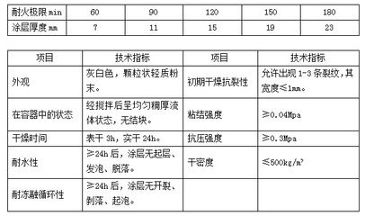 鋼結(jié)構(gòu)防火涂料厚度耐火極限根據(jù)實驗為準還是圖紙為準（鋼結(jié)構(gòu)防火涂料的厚度和耐火極限是一個重要的安全指標） 鋼結(jié)構(gòu)蹦極施工 第2張