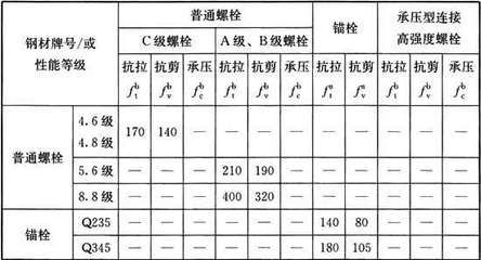 鋼結構普通螺栓牌號（鋼結構普通螺栓牌號表示螺栓的材料、強度等級和表面處理） 結構砌體設計 第1張