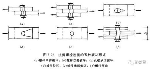 鋼結(jié)構(gòu)螺栓連接要求（鋼結(jié)構(gòu)螺栓連接的要求） 鋼結(jié)構(gòu)有限元分析設(shè)計(jì) 第1張