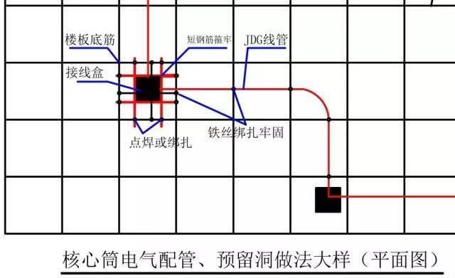 鋼結(jié)構(gòu)樓承板水電預(yù)埋（鋼結(jié)構(gòu)樓承板施工流程詳解） 結(jié)構(gòu)工業(yè)鋼結(jié)構(gòu)設(shè)計 第2張