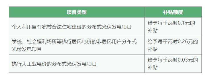 北京屋頂光伏開發(fā)（北京屋頂光伏發(fā)電項目申請流程） 結構地下室設計 第1張