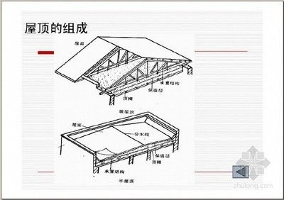 鋼結(jié)構(gòu)屋頂圖集（鋼結(jié)構(gòu)屋頂圖集是一系列詳細(xì)的建筑設(shè)計(jì)文檔） 北京網(wǎng)架設(shè)計(jì) 第2張