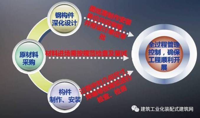 定西鋼結構設計公司vs北京湃勒思建筑（北京湃勒思建筑技術有限公司vs北京湃勒思建筑技術有限公司） 建筑消防施工 第1張