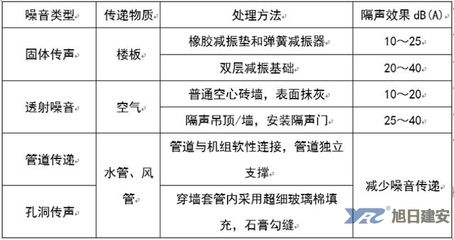 空心樓板安裝方法 鋼結構有限元分析設計 第3張