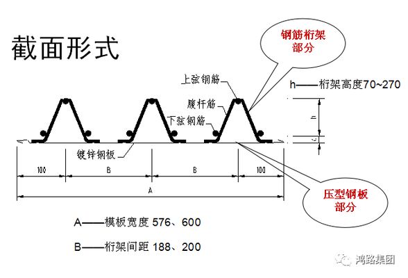 鋼筋桁架樓承板施工流程視頻（鋼筋桁架樓承板施工流程） 鋼結構玻璃棧道施工 第1張