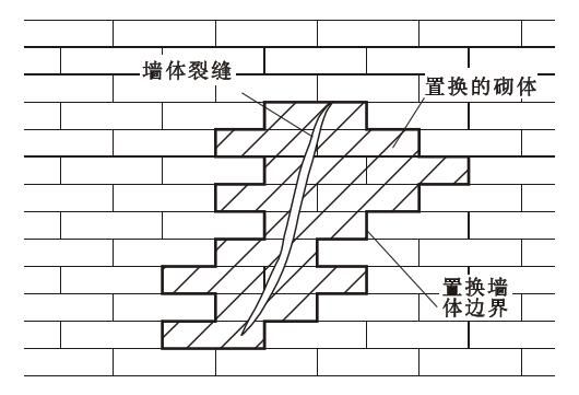 砌體 加固（砌體加固方法及其特點(diǎn)） 鋼結(jié)構(gòu)跳臺(tái)施工 第1張