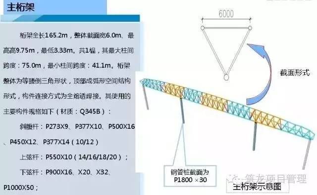 桁架制作安裝（桿件加工） 結(jié)構(gòu)框架設(shè)計(jì) 第3張