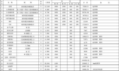 鋼結構廠房概算