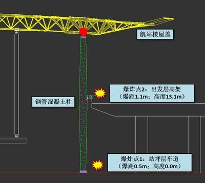 北京包鋼加固設(shè)計公司排名第一（北京包鋼加固設(shè)計公司哪家強） 結(jié)構(gòu)框架施工 第3張