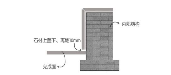 沉降地面注漿厚度標準（沉降地面注漿厚度并沒有一個統一的標準值而是注漿厚度） 鋼結構蹦極施工 第3張