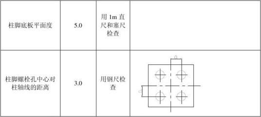 鋼結(jié)構(gòu)螺栓孔規(guī)范要求（鋼結(jié)構(gòu)螺栓孔的規(guī)范要求）