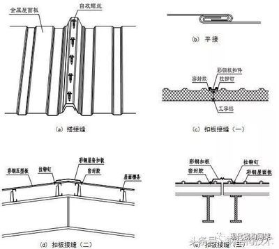 專業彩鋼房制作廣告詞