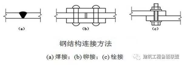 鋼結(jié)構(gòu)螺栓連接可以變成焊接嗎（鋼結(jié)構(gòu)螺栓連接與焊接的優(yōu)缺點(diǎn)對(duì)比鋼結(jié)構(gòu)螺栓連接的優(yōu)缺點(diǎn)）