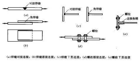 鋼結(jié)構(gòu)螺栓連接可以變成焊接嗎（鋼結(jié)構(gòu)螺栓連接與焊接的優(yōu)缺點(diǎn)對(duì)比鋼結(jié)構(gòu)螺栓連接的優(yōu)缺點(diǎn)）