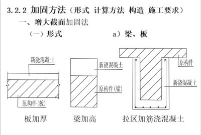 鋼板加固梁施工方案（廣州地區(qū)常用的梁加固方法：鋼板加固梁施工方案）