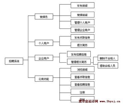 網絡架構設計招聘要求（網絡架構設計招聘要求有哪些）