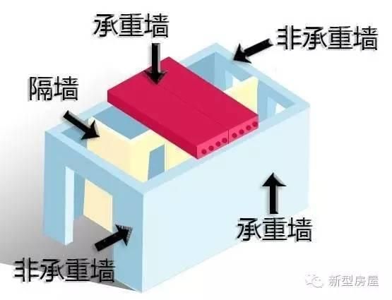 磚混結(jié)構(gòu)承重墻怎么判斷（如何判斷承重墻？）