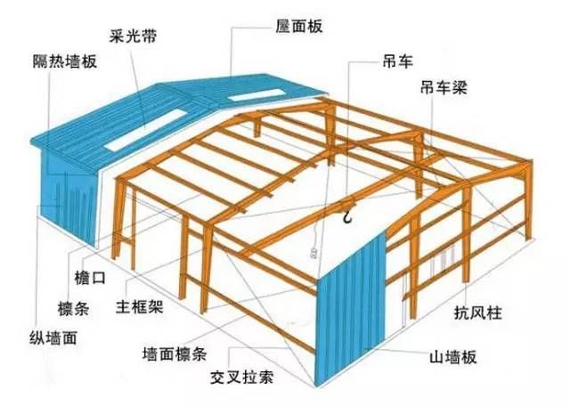 鋼屋架施工工藝