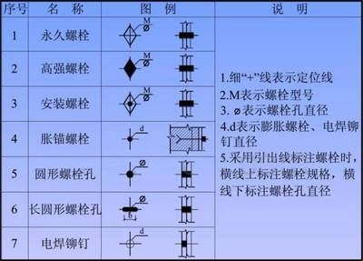 鋼結構螺栓規格型號符號大全（鋼結構螺栓規格型號符號）