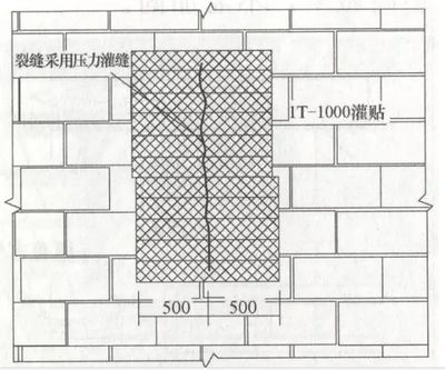 砌墻加固方法有幾種類型（砌墻加固方法根據不同的結構類型和加固需求分為多種類型）