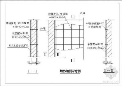 砌體結構常用的加固方法（砌體結構加固案例分析）