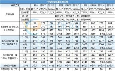 網(wǎng)架設(shè)計(jì)收費(fèi)標(biāo)準(zhǔn)最新版（網(wǎng)架設(shè)計(jì)收費(fèi)標(biāo)準(zhǔn)）