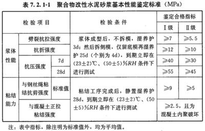 砌體結(jié)構(gòu)加固技術(shù)規(guī)范（《砌體結(jié)構(gòu)加固技術(shù)規(guī)范》）