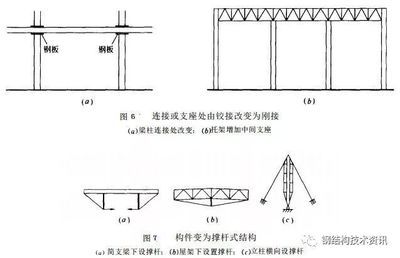 桁架加固圖紙（關(guān)于桁架加固圖紙的相關(guān)信息）