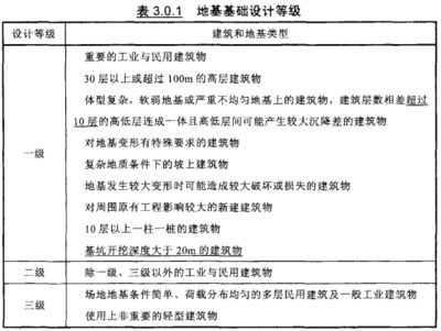 北京地基基礎勘察設計規(guī)范最新（北京地基基礎勘察設計最新規(guī)范）