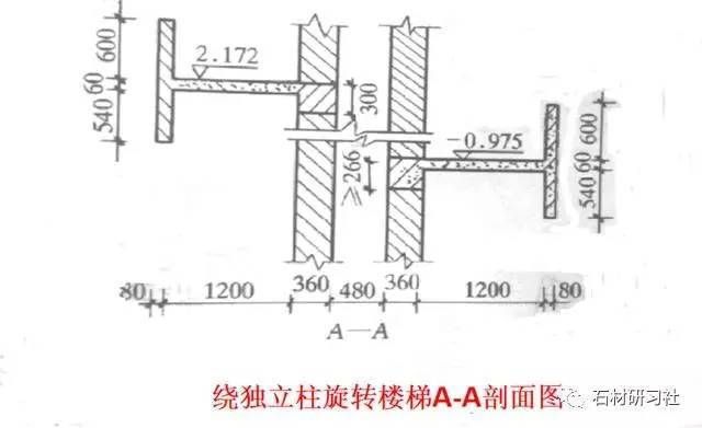 螺旋式樓梯怎樣設(shè)計(jì)及支模（螺旋式樓梯怎樣設(shè)計(jì)及支模方法）