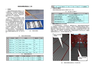 北京桁架樓板廠家地址（北京桁架樓板價格對比）