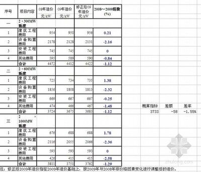 鋼結(jié)構(gòu)廠房按定額算有多少利潤（鋼結(jié)構(gòu)廠房利潤分析）