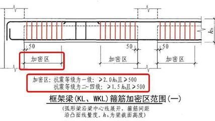 北京混凝土加固設(shè)計招聘（北京加固公司最新招聘信息）