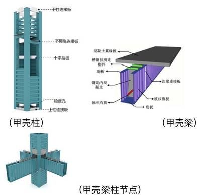 鋼結(jié)構(gòu)波紋板上面打混凝土價格