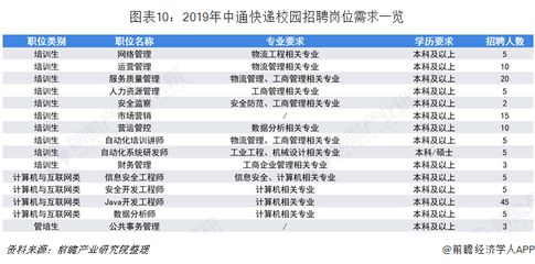 北京網絡工程招聘信息