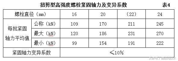 鋼結構螺栓圖集